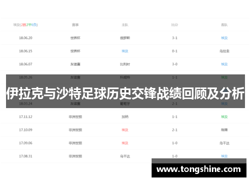 伊拉克与沙特足球历史交锋战绩回顾及分析